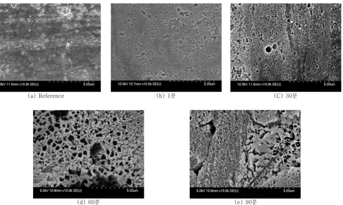 Fig.  9.  Morphology  of  the  samples  after  corrosion  test(a)  Reference(b)  1분 (C)  30분(d)  60분(e)  90분 발생하여 기공의 크기가 커지며 수가 증가하는 형태로 진 행된다