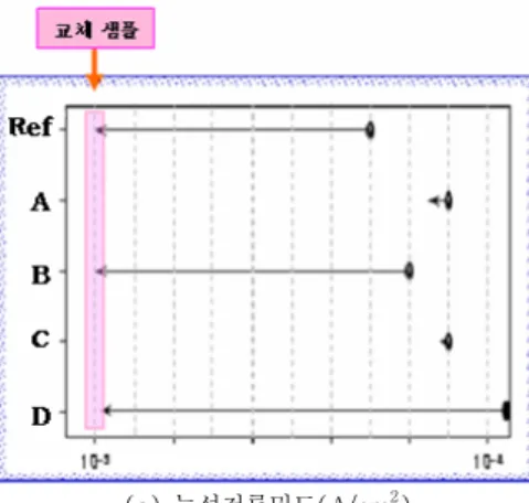 Fig.  11.  Morphology  of  the  various  samples 