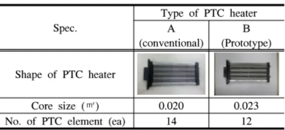 Table 7은 일반적으로 PTC  히터의 난방성능을 측정하 는 실험조건이며,  차량의 HVAC  블로워 (Blower)에서 나 오는 풍량과 동절기의 외기 온도조건을 구현한 것이다