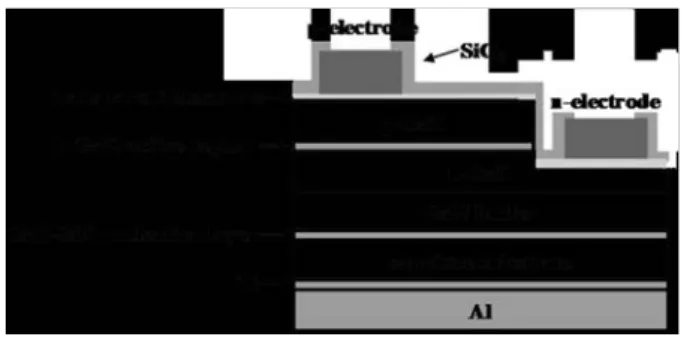 Fig.  1.  Schematic  cross  section  of  a  405  nm  LED adopting  a  Ti-Al  reflector.