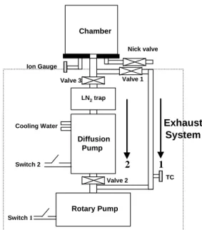 Fig  1.  Schematic  diagram  of  physical  vapor  deposition  apparatus 