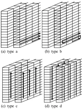 Fig. 5에서 유형 a, b는 수평으로 저장 및 출고를 하는  전형적인 설계안이고,  유형 c, d는 수직으로의 전형적인  설계다[13]. 