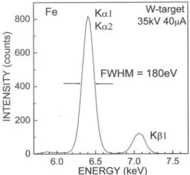 FIG 4 XRF spectra of pure Zn(4N) sample by W-target  tube  with  the  35  kV-tube  voltage  and  the  40  μ A-tube  current.