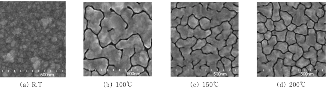 Fig  7.  The  dependence  of  the  sheet  resistance  of  as-deposited  Ag/ZnO  thin  films  as  a  function  of  ZnO  film  thickness  at  R.T그림 4는 실온에서 시간 변화에 따라 제작한 Ag 박막의 SEM 사진이다