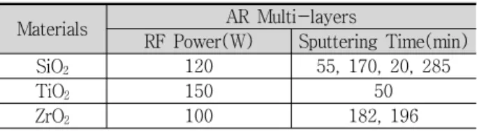 Table  2.  Deposition  conditions  of  broadband  anti-re- anti-re-flective  multi-layer  thin  films