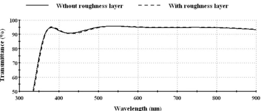 Fig.  14.  Comparison  on  transmittance  spectra  of  the  sample