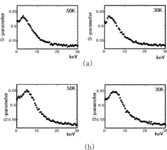 Fig. 2. X-ray diffraction of MgB 2  thin film on sapphire  substrate by Seong et. al.[15].
