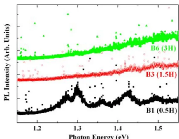 Fig.  3.  G-band  Raman  frequency  changes  as  a 