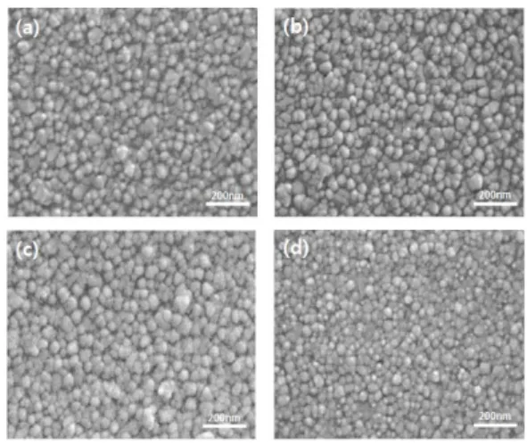 Fig.  2.  X-ray  diffraction  (θ-2θ)  pattern  of  as-grown  and annealed GZO thin films