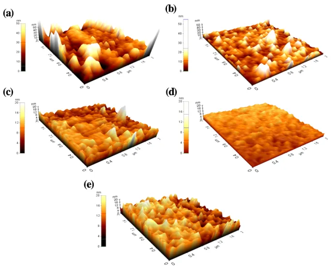 Table  1.  Intensity  of  component  atoms  in  PLZT  thin  films  annealed  at  various  temperatures