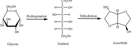 Fig. 1은 글루코스의 수소화 과정과 sorbitol의 탈수 과 정을  거쳐 isosorbide  모노머를 제조하는 단계를 설명하 고 있다[8]. 