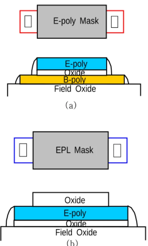 Fig.  1.  Schematics  of  (a)  a  SiGe  resistor  and  (b)  a  Si  resistor. "E-poly", "B-poly", and "EPL" represent  an  emitter  polysilicon  layer,  a  base  polysilicon  layer, and an emitter protection layer, respectively.