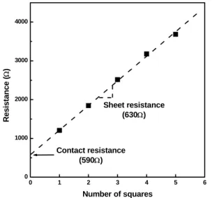Fig.  3.  Difference  of  resistances  between  three  kinds  of  resistor  having  an  identical  number  of  squares.