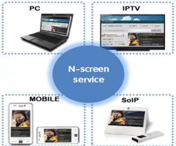 Fig. 6 through mobile devices and cloud computing  based education system is designed, separated by field.