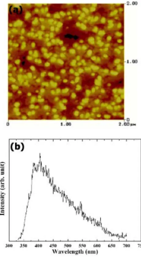 FIG.  2.  (a)  The  AFM  image  for  the  annealed  sample  in  Fig.  1.  The  lateral  size  and  the  height  of  nanostructures  is  40~60  nm  and  15  nm,  respectively