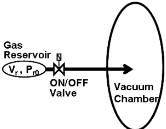 Fig. 1. Schematic drawing of the fueling system  with a gas reservoir.