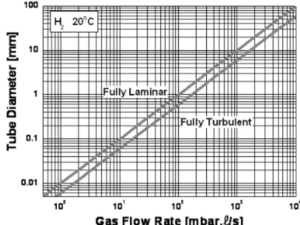 Fig. 9. Dependence of the gas pulse duration on 