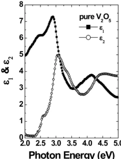 Fig. 6. Real and imaginary part of the di- di-electric function of orthorhombic  V 2 O 5  film measured by SE.