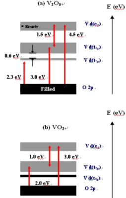 Fig. 9. Real and imaginary part of the di- di-electric function of rhombohedral  V 2 O 3 film measured by SE.