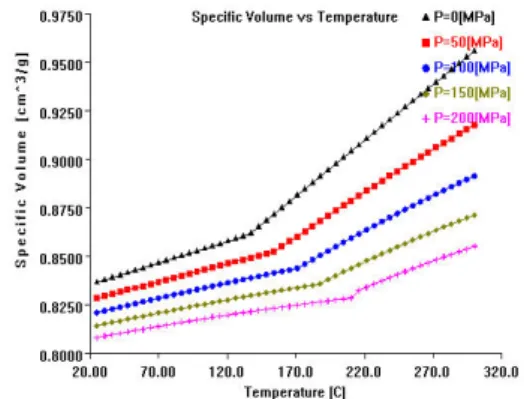 Fig. 10은  충전  후  8.013초  후의  Percentage frozen  layer  해석결과이다.  폭3.0mm의 오버랩게이트가 보압시 간이 가장 긴 결과임을 알 수 있었다