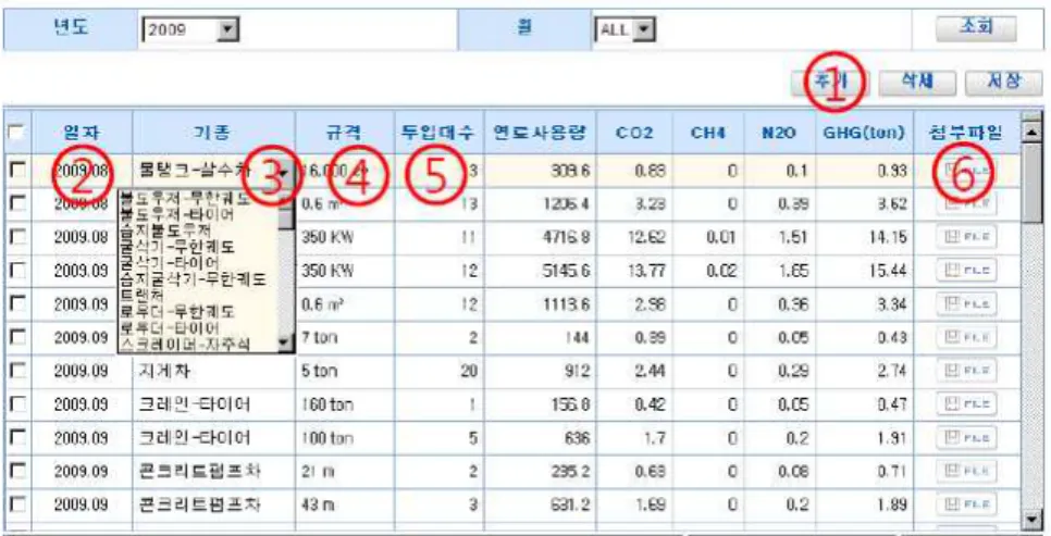 Figure  1.  Example  of  dada  management  system  for  the  use  of  heavy  equipments  in  A  company