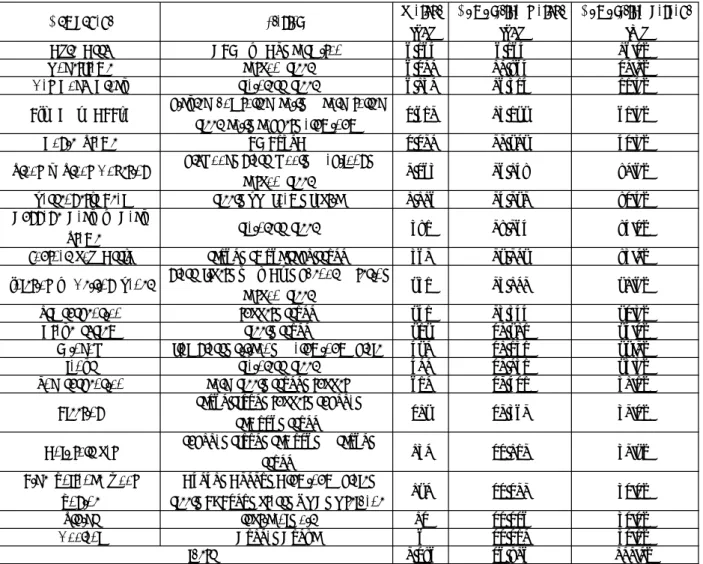표 1.  Composition  and  weight  information  of  a  railway  vehicle  (Lee  et  al.,  2011)