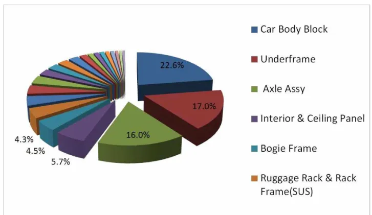 표 2.  Energy  consumption  estimation  result  at  the  use  stage  (Lee  et  al.,  2011) 