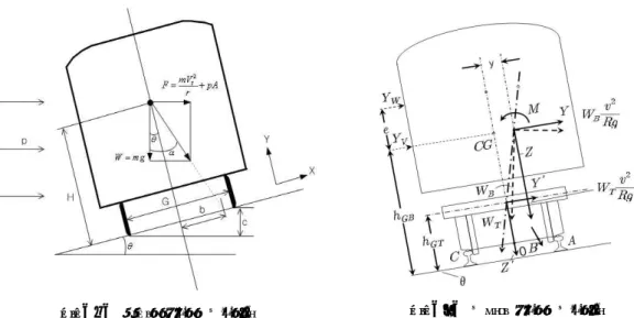 Fig.  1.    Rigid  Body  Model