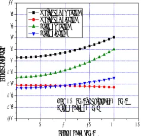 Fig.  8.    Turnover  Risk  for  Container