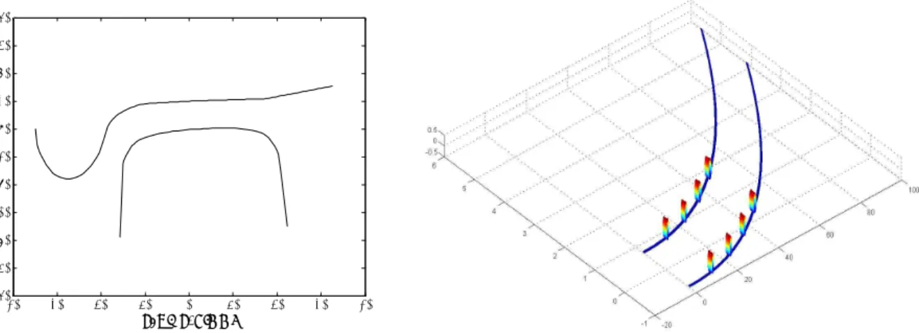 Fig. 4 Profiles of wheel rail    Fig. 5 Simulation of wheelset dynamics