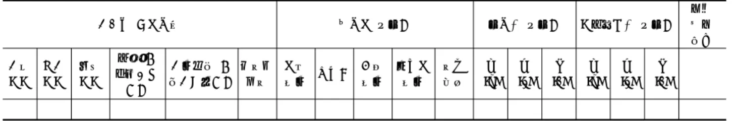 표 2.  사전 요구사항 수집항목의 대상기기 및 기능분석 구분 부품의 기능 또는 역할 (독립적인 기능의 핵심사항만 기술) 대상기기명 (구성품/조립품 단위로 기재요망) 기능 및 대상기기명  표 3