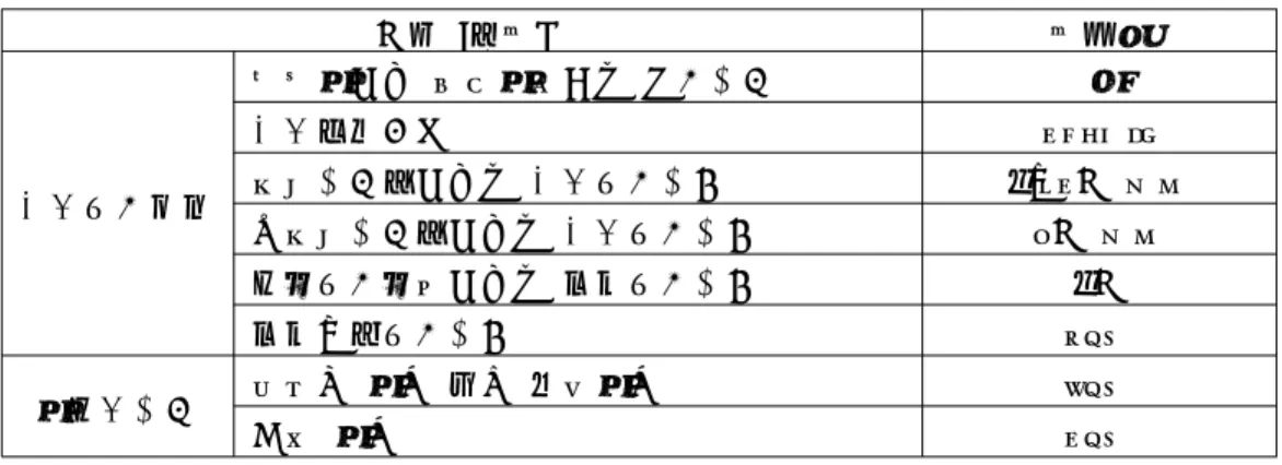 표  1.  Sydney  metro의  train  service  parameters 