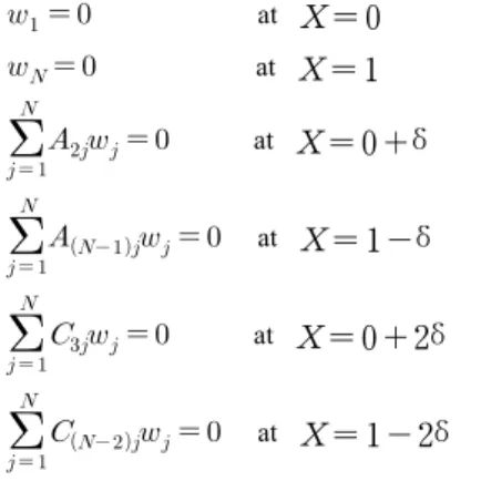 Fig. 3 shows the critical loads     by the DQM using Eq. 