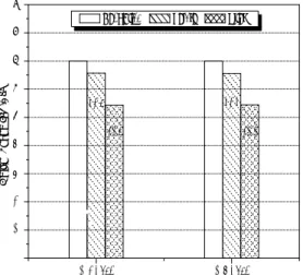 Fig.  4  Measurement  data  of  Leq  at  the  night  time