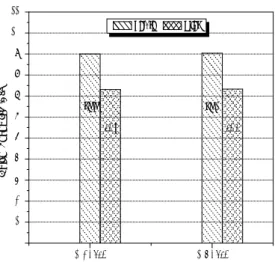 Fig.  5  The  effect  of  instant  maximum  noise  level