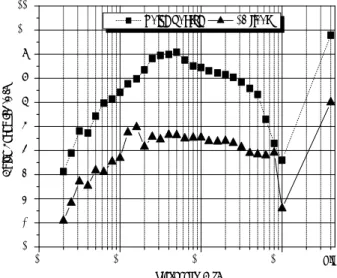 Fig.  8  Measured  data  of  structure-borne  noise  when  the  train  passes
