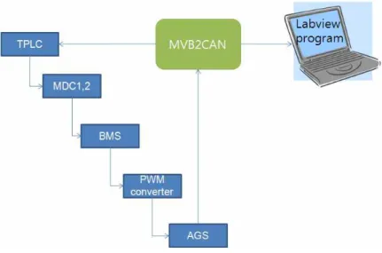 Fig. 2 A schematic representation of the layout of data measurement equipment