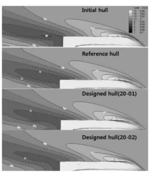 Fig. 5 Comparison of the wave contours between the  initial, the reference and the designed hulls