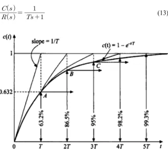 Fig. 5 Analytic and approx. value of Ψ