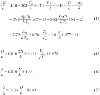 Table 4 Dimension ranges of single screw ships(Lyster  and Knights(1979)) 