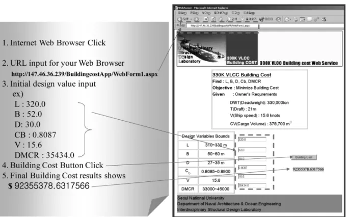 Fig. 4 330K VLCC example using Web Services 3.2  선박초기설계 예제