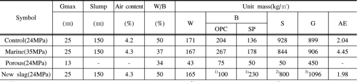 Fig. 2는 최적배합비를 적용하여 제조한 콘크리트 공 시체 New slag(24MPa)와 Marine(35MPa)에 대한 전자현 미경 사진(SEM)으로 슬래그 골재를 사용한 경우보다 콘 크리트용 부순골재를 사용한 콘크리트(Marine)가 상대적 으로 치밀한 구조를 보이고 있다
