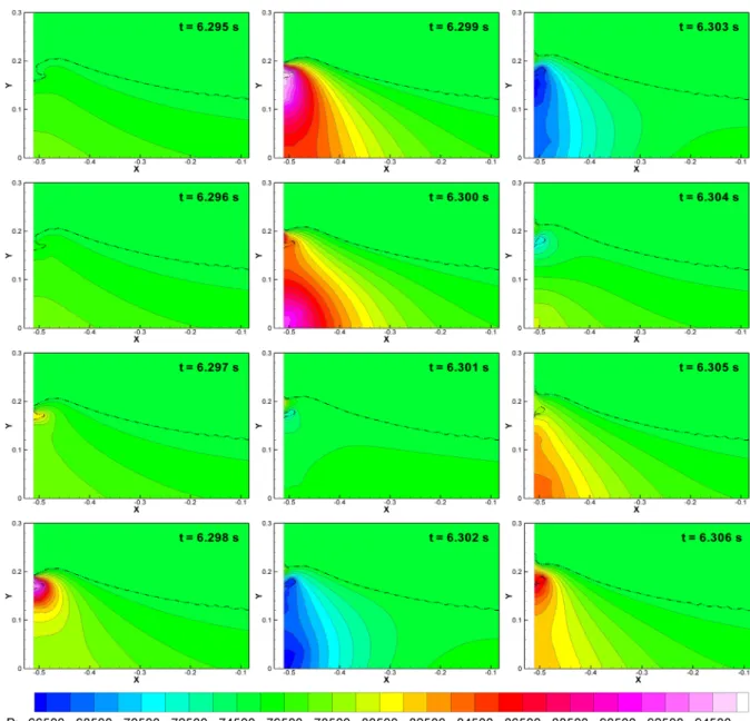 Fig.  14  Time  variation  of  the  pressure  fields  around  a  pulsating  entrapped  air  in  a  sloshing  tank