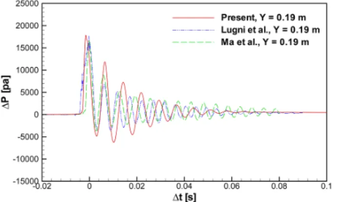Fig.  15  Time  histories  of  the  pressure  at  the  measuring  points  during  the  pulsation  of  the  entrapped  air
