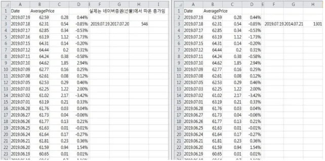 Fig.  1  Average  price  of  Dubai  crude  oil,  fluctuating  price  and  fluctuating  rate  data