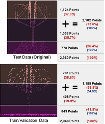 Fig.  21  Consideration  of  prediction  accuracy 