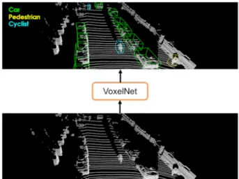 Fig. 6의  Frustum PointNets은 PointNet 기법을 개발한  주  저자인  Charles,  R.Q.에  의해  2018년  발표된  딥러닝  기반  3D 객체 탐지 기법이다