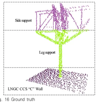 Fig.  16  Ground  truth
