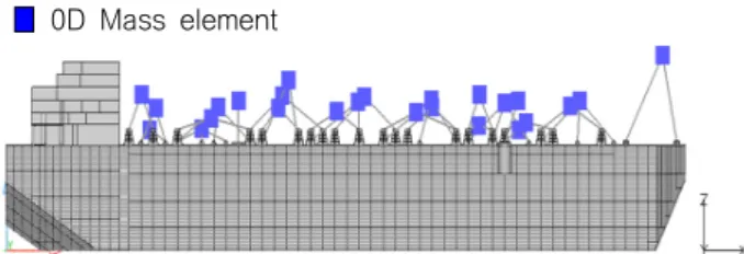 Fig.  2  Whole  ship  FE  model  with  topside  modeled  with  mass  element