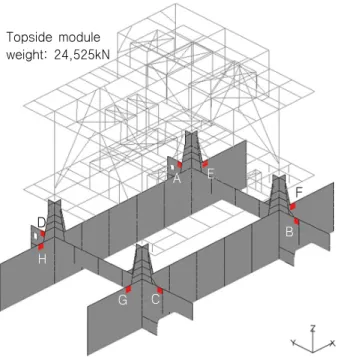 Fig.  16  von-Mises  stress  plot  of  interface  in  whole  ship  analysis
